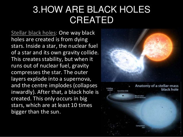 how are black holes formed who discovered black holes